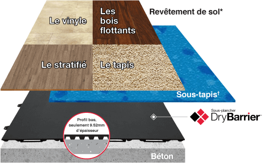 DryBarrier Technology