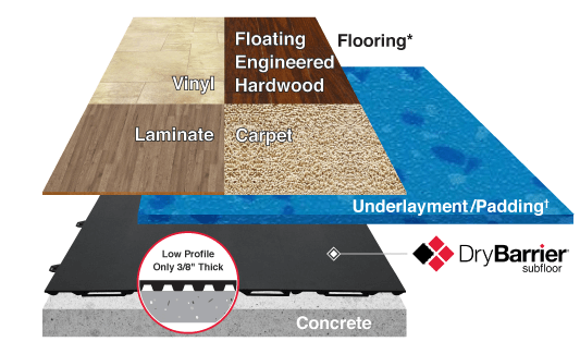 DryBarrier Technology
